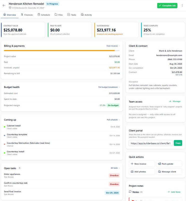 Project overview for the Henderson Kitchen Remodel showing contract value, amount paid, outstanding balance and tasks complete, plus billing and payments, budget health with projected margin, upcoming schedule, open tasks with assignees and Overdue badges, client and contract details, team access, the client portal link, quick actions, and project notes with a flagged note.