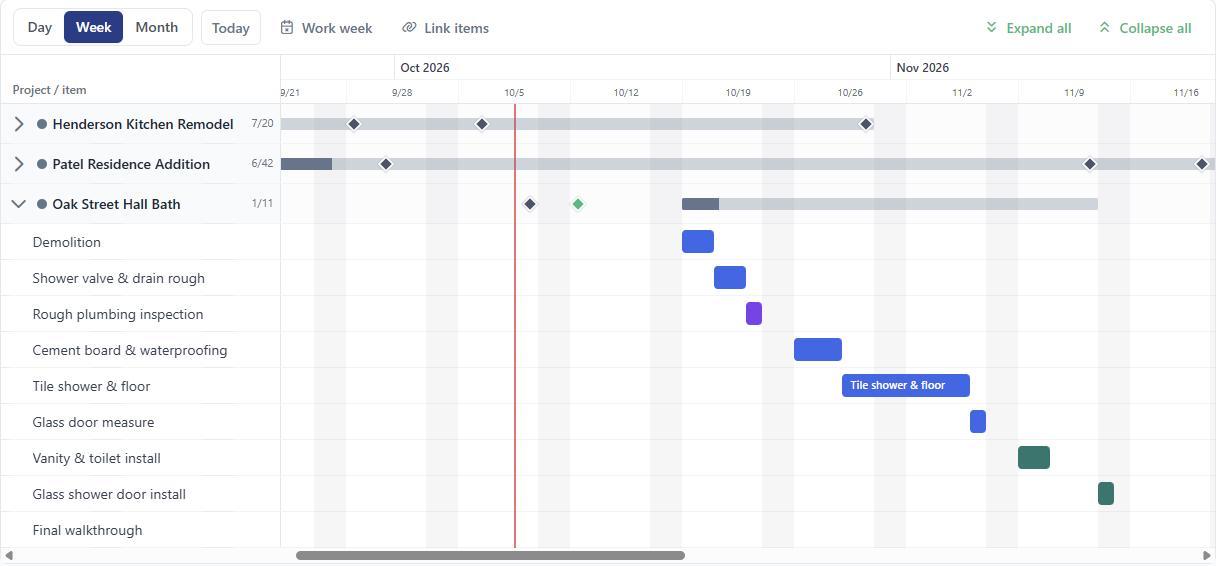 BuilderBase Gantt view showing three projects on a weekly timeline, one expanded into its scheduled items as colored bars, with diamond markers for task due dates and a red line marking today