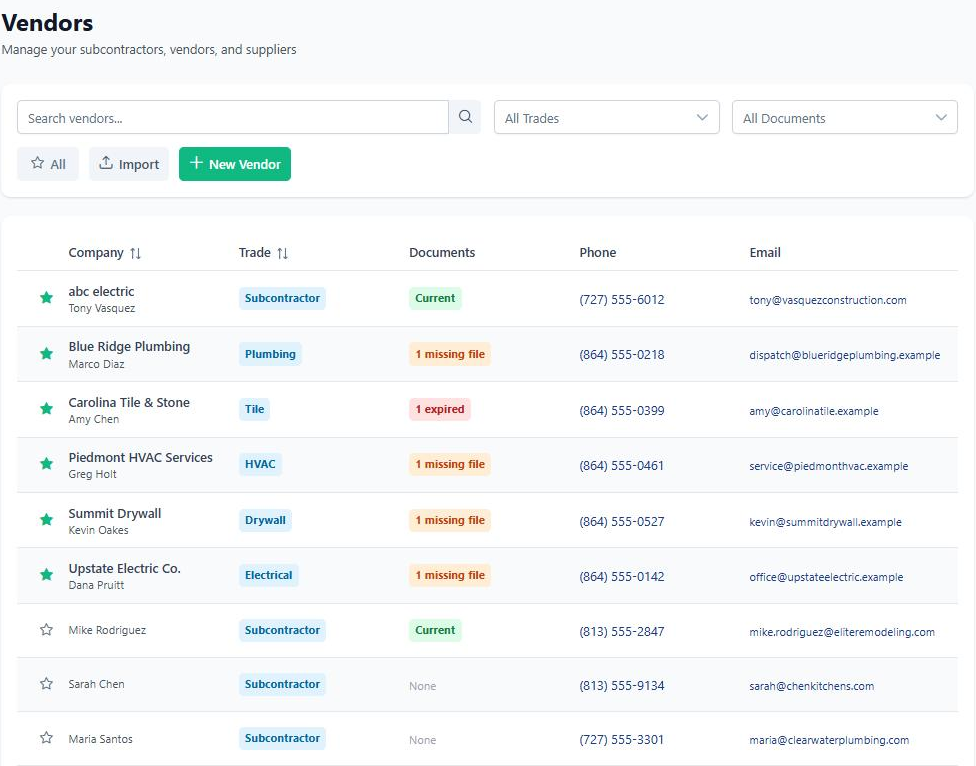The BuilderBase vendor directory with starred favorites, trades like Plumbing, Tile, HVAC, Drywall, and Electrical, and compliance document badges showing current, missing, and expired documents
