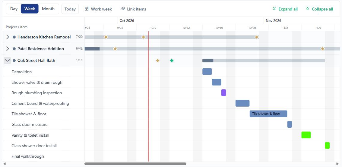 The calendar in Gantt view with three projects, one expanded to show its schedule items as bars across the weeks, task due dates as diamonds and a red line for today